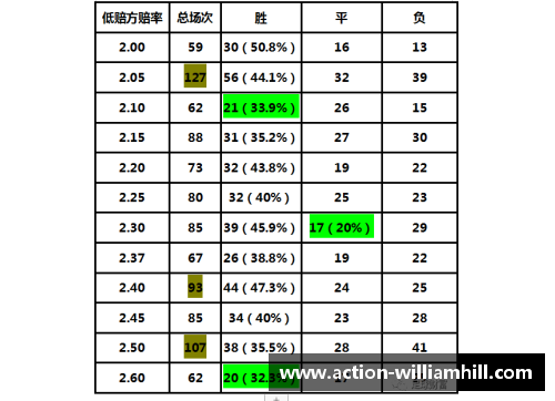 WilliamHill威廉希尔柏林赫塔逐步攀升，德甲积分榜上略显高处 - 副本