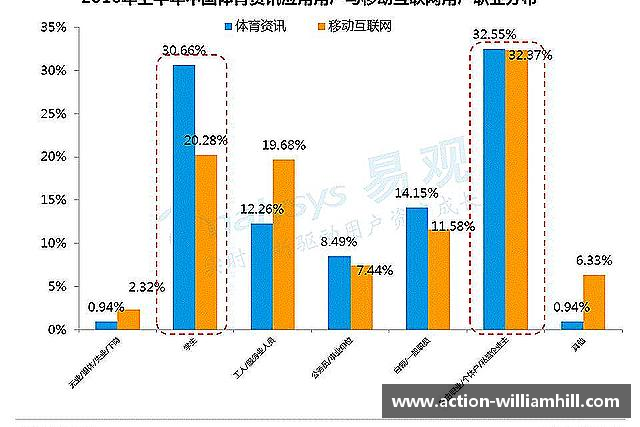 介绍WilliamHill威廉希尔